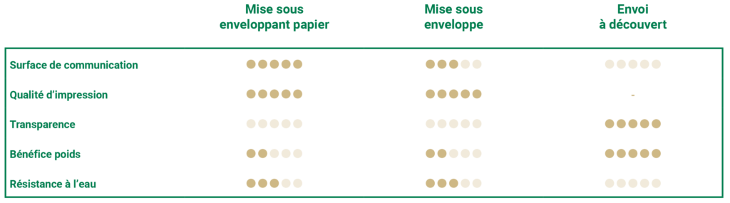 tableau_comparatif_alternatives_plastiques_v4